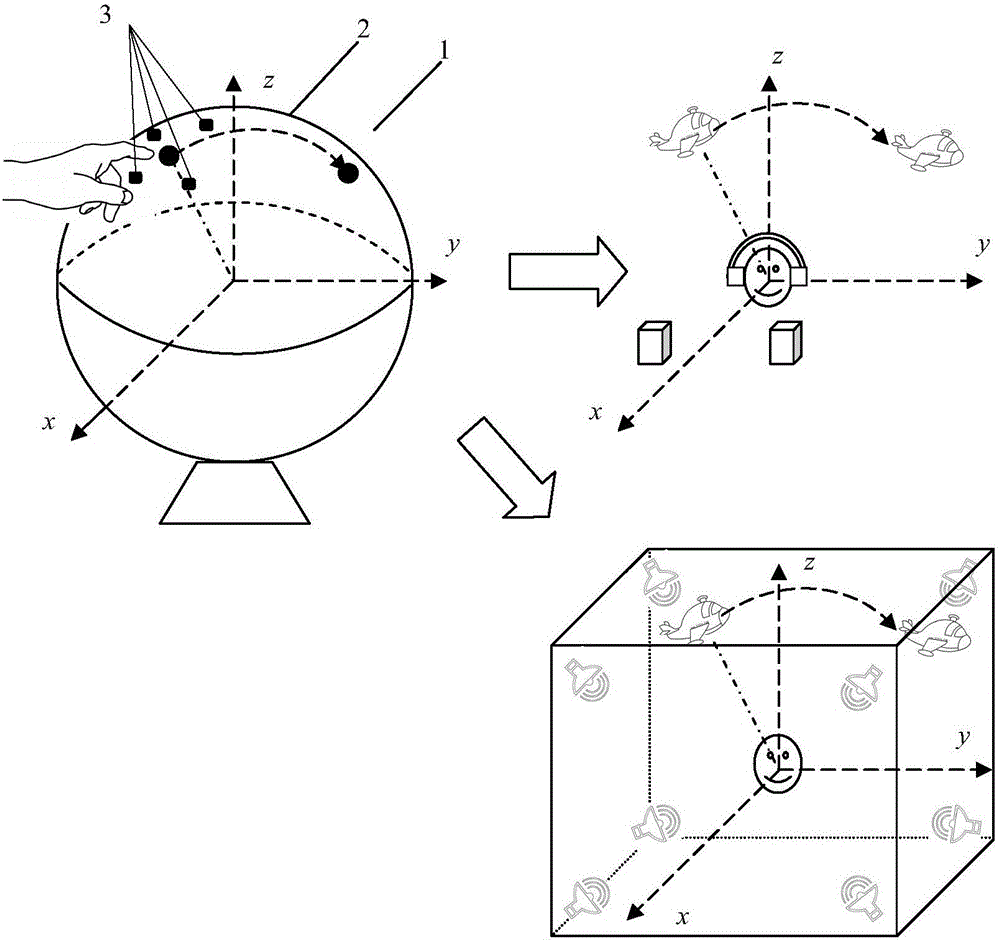 Holographic audio rendering control method