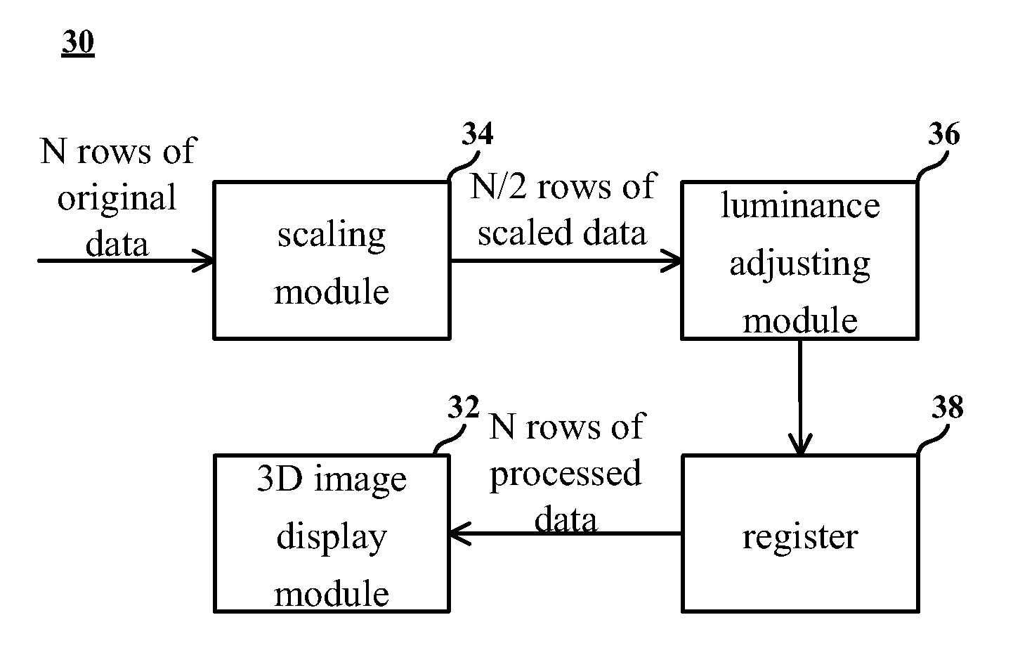 Passive 3D image system and image processing method thereof