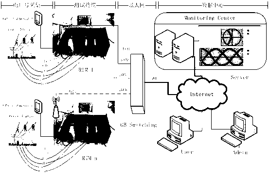 Smart power grid distribution type measurement and control synchronizing method