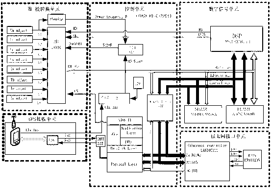 Smart power grid distribution type measurement and control synchronizing method