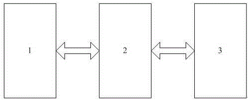 A use time limit method and use time limiter of a winch intelligent control system