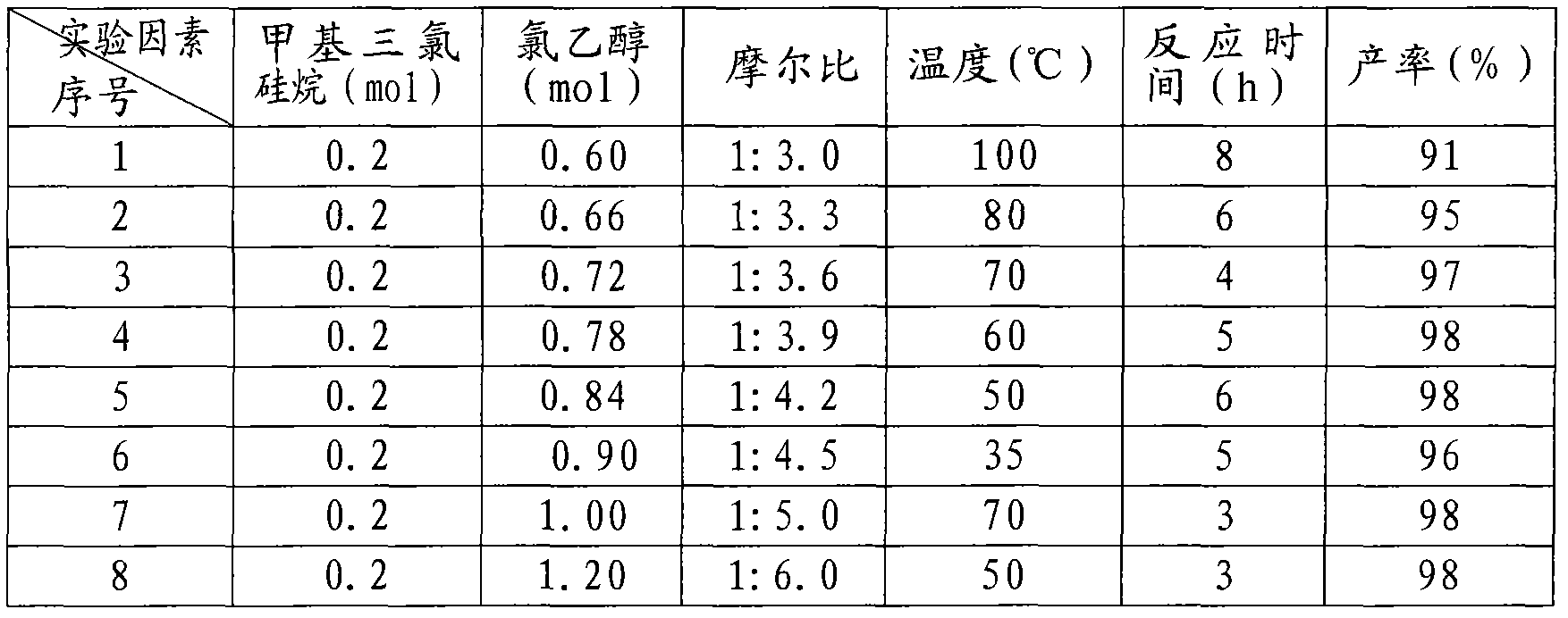 Methyl tri(2-chloroethoxy) silane compound and preparation method thereof