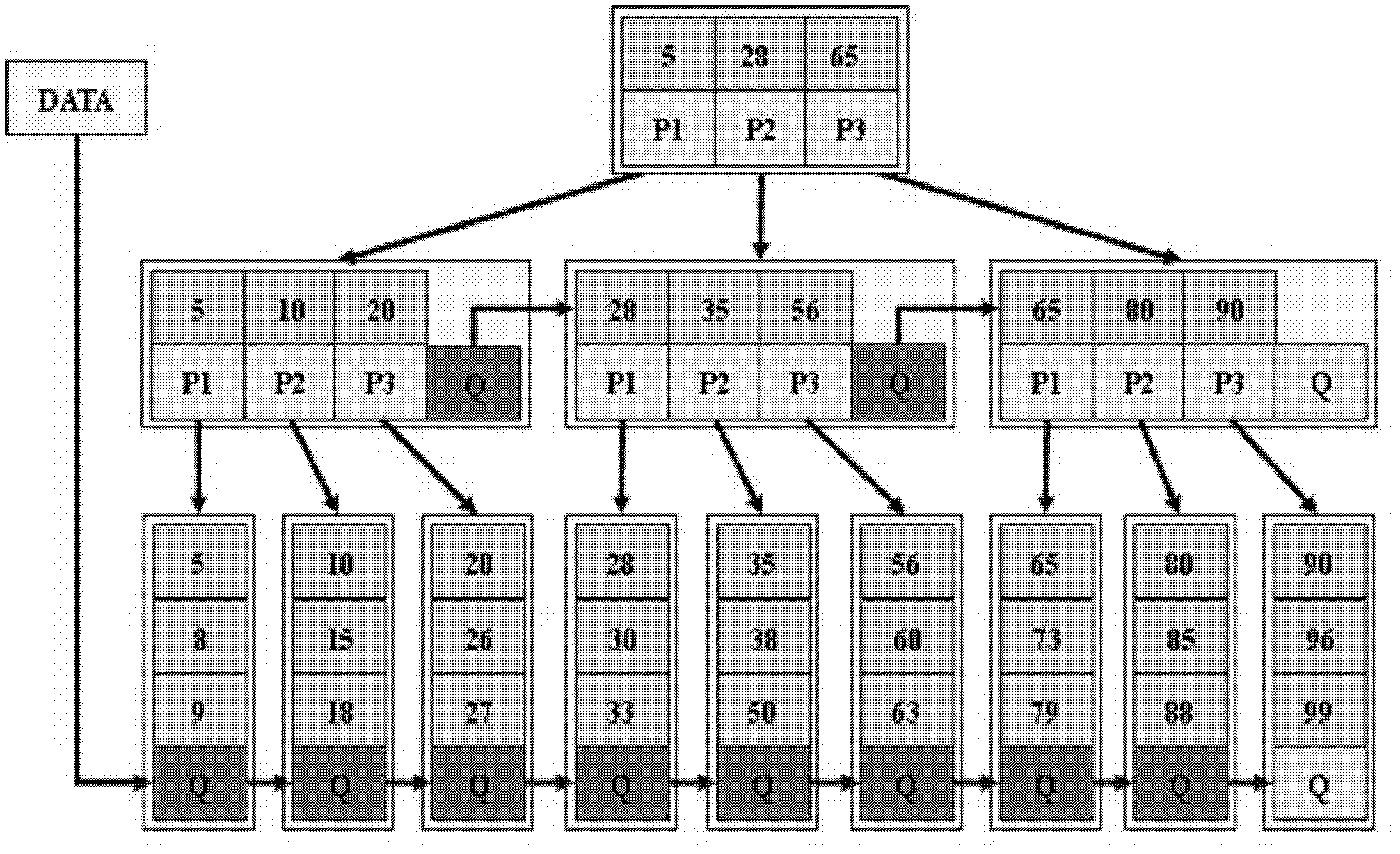 Recording method and device of ordered data and access method and device of ordered data