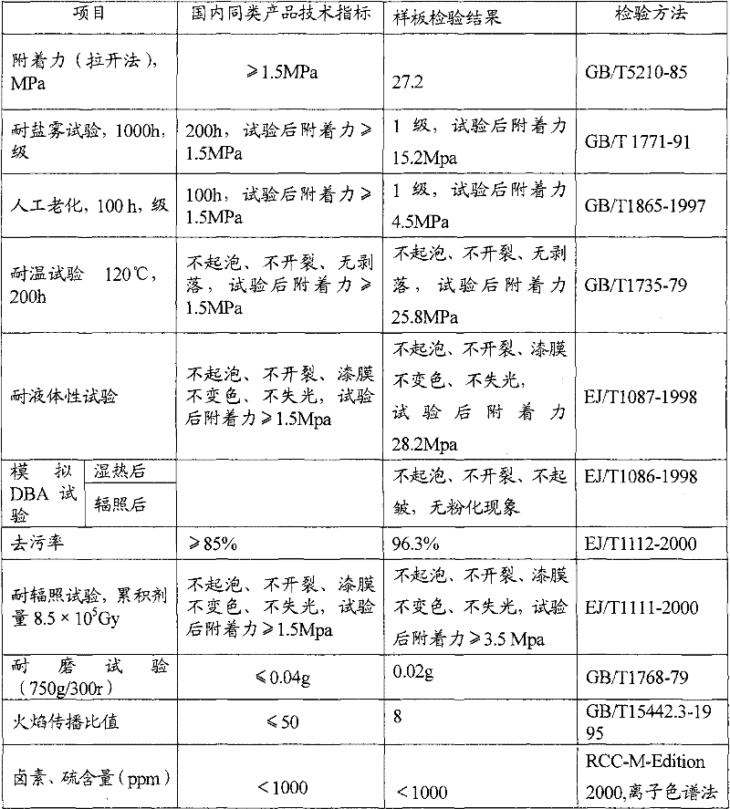 Epoxy protective coating system for high-power nuclear power station