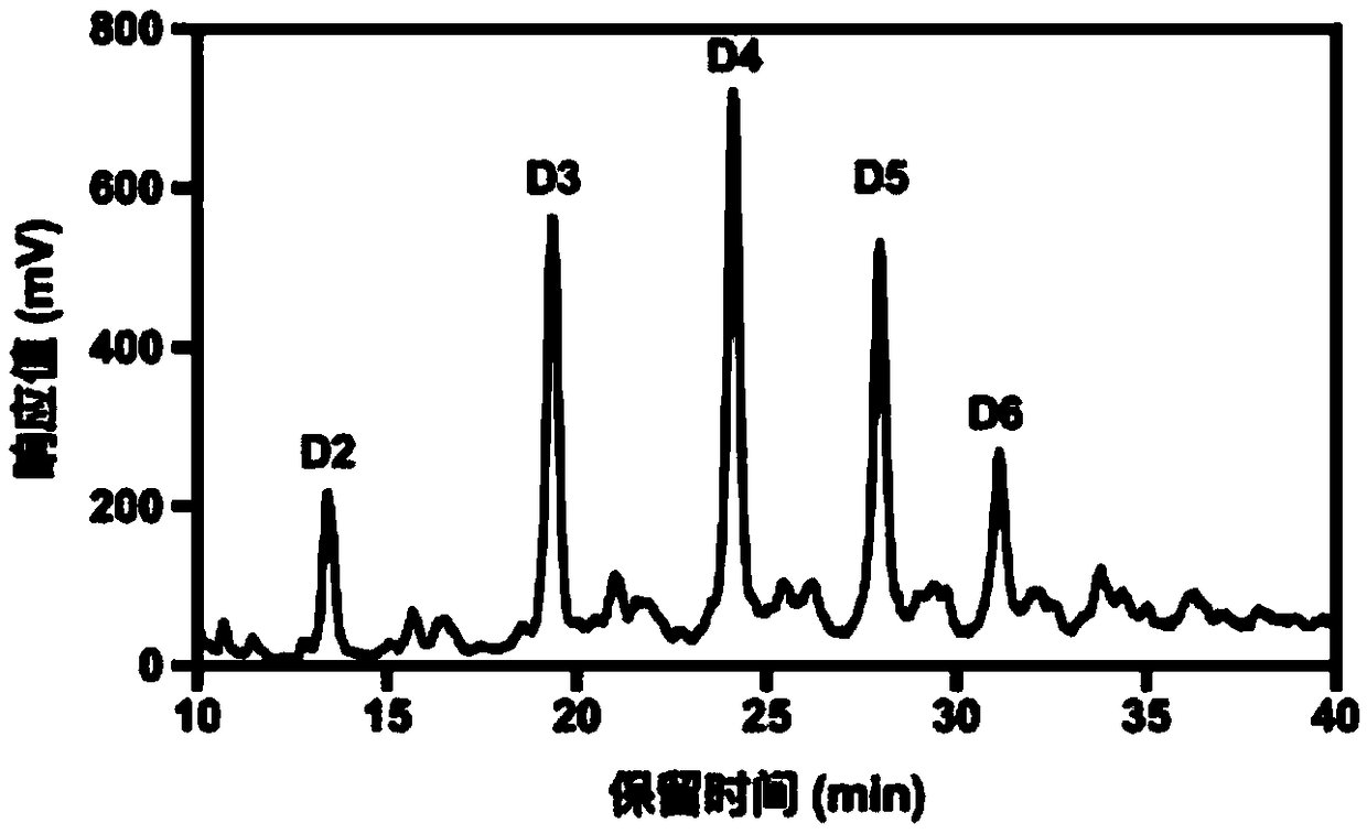 Chitosan oligosaccharide, composition containing chitosan oligosaccharide, medicine or food containing chitosan oligosaccharide and application of chitosan oligosaccharide