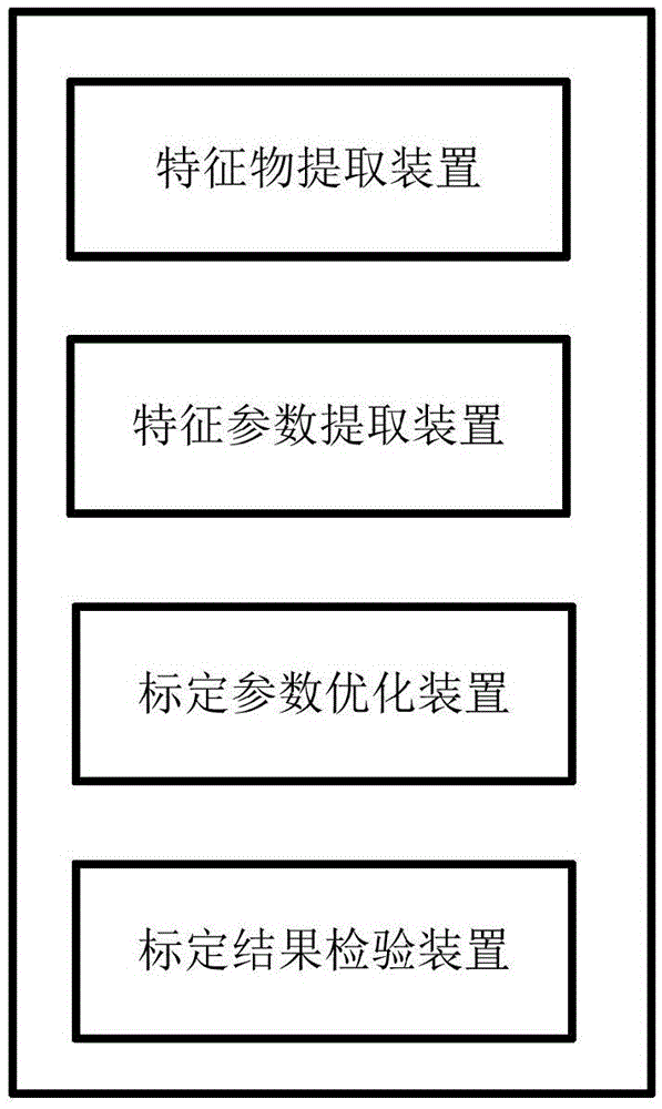 Vehicle-mounted panoramic around view calibration system and method