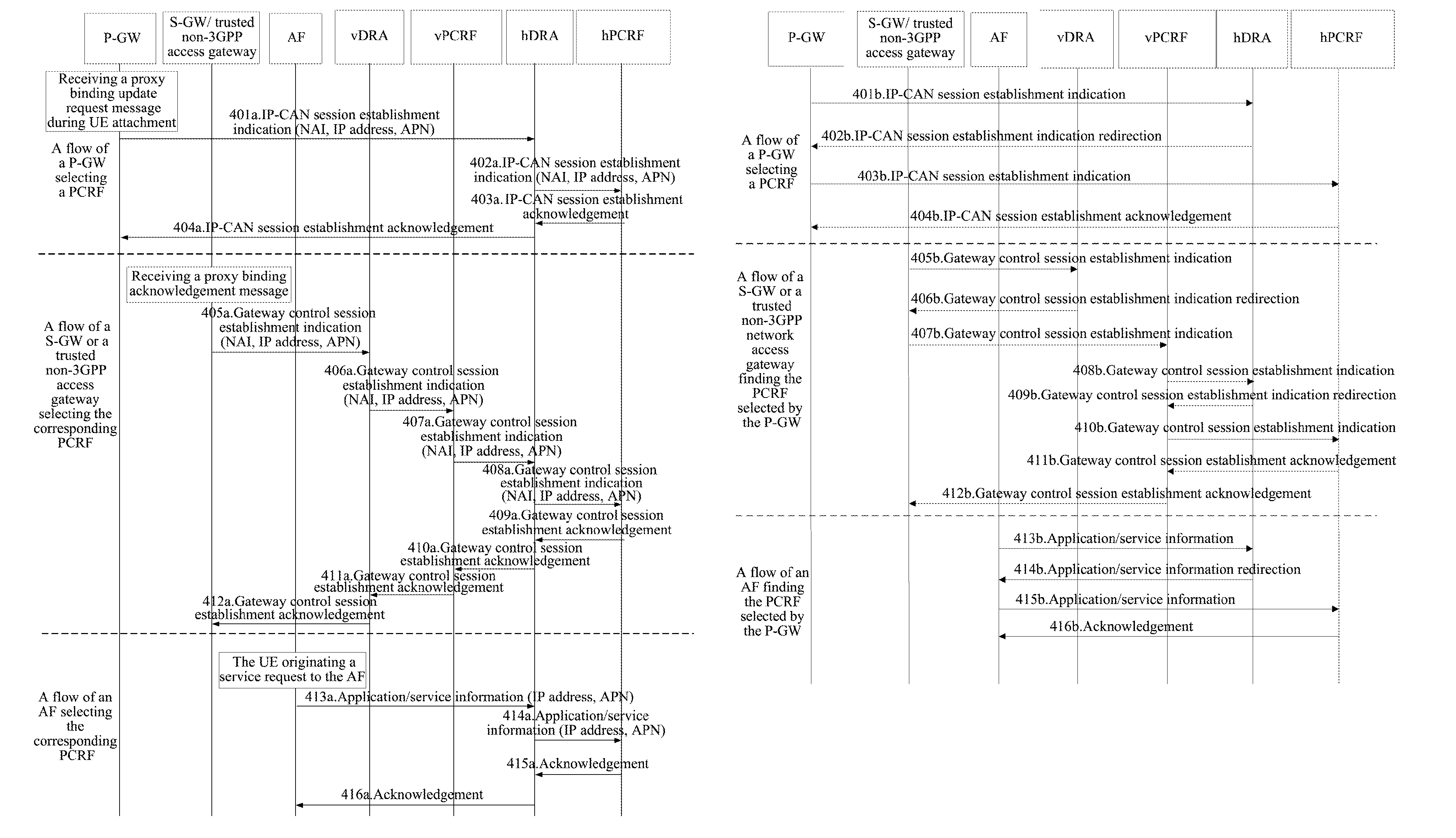 Method for selecting policy and charging rules function