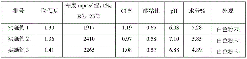 Preparation of sodium carboxymethyl cellulose