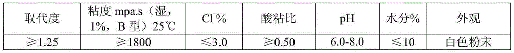 Preparation of sodium carboxymethyl cellulose