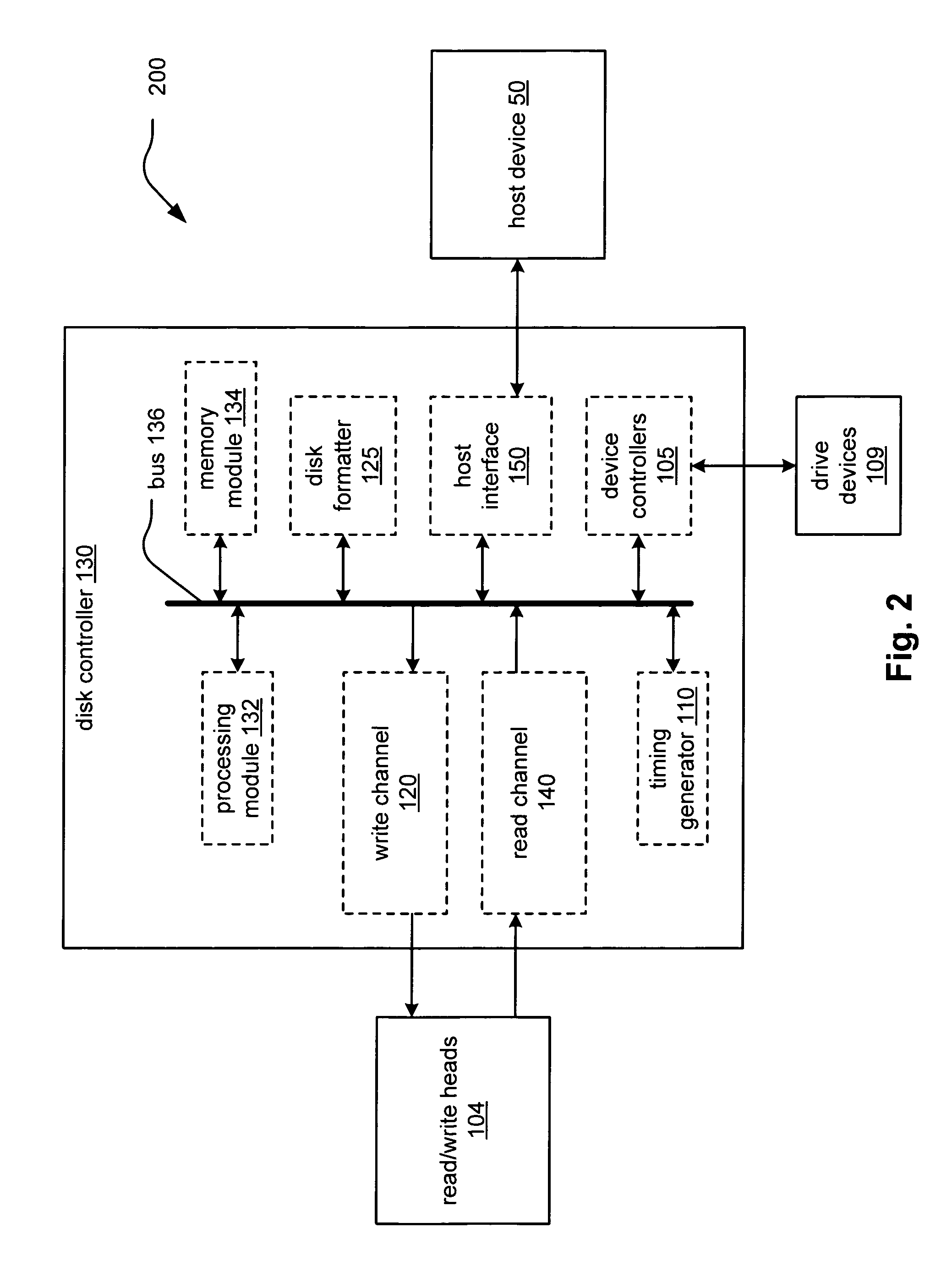 Clocking Chien searching at different frequency than other Reed-Solomon (RS) ECC decoding functions