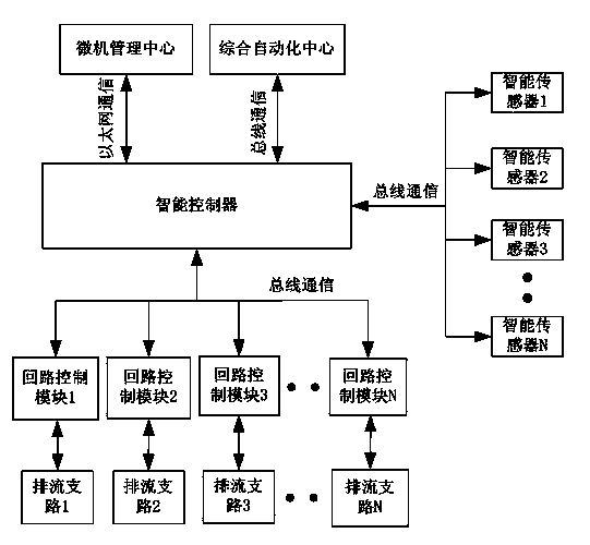 Automatic drainage device and control method thereof