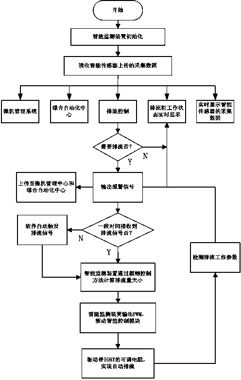 Automatic drainage device and control method thereof