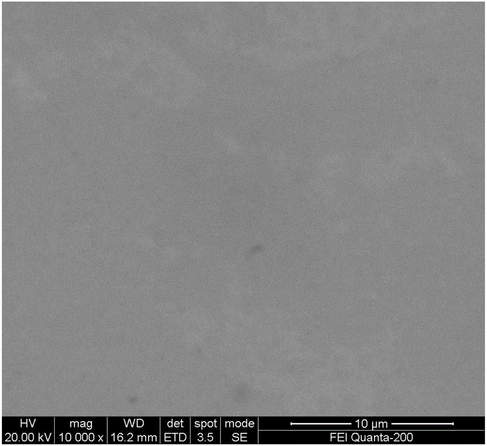 Composite brightener, nanocrystalline nickel electroplate liquid and method for nickel plating on surface of workpiece based on nanocrystalline electroplate liquid