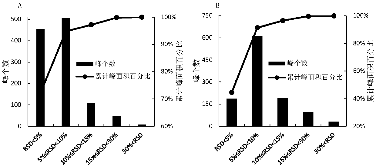 Optimal ion pair selection method for quasi-targeted metabonomics analysis