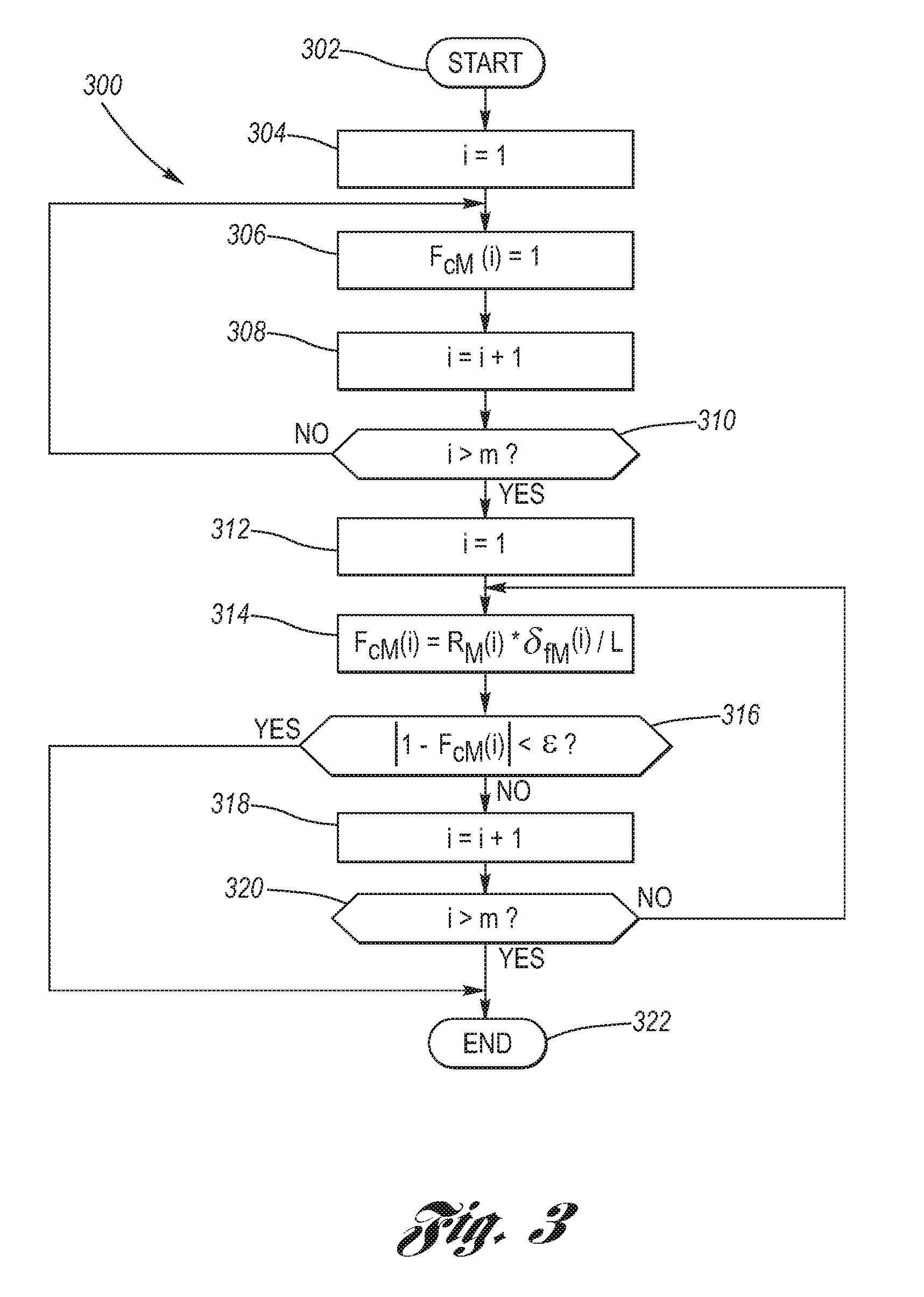 Method for Populating Motor Vehicle Yaw Gain Tables for Use in an Electronic Stability Control System