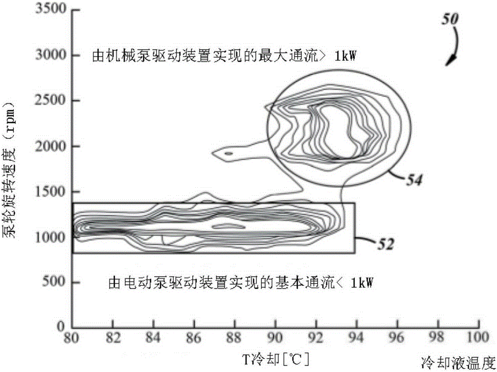 Hybrid electromechanical coolant pump with base flow and peak flow