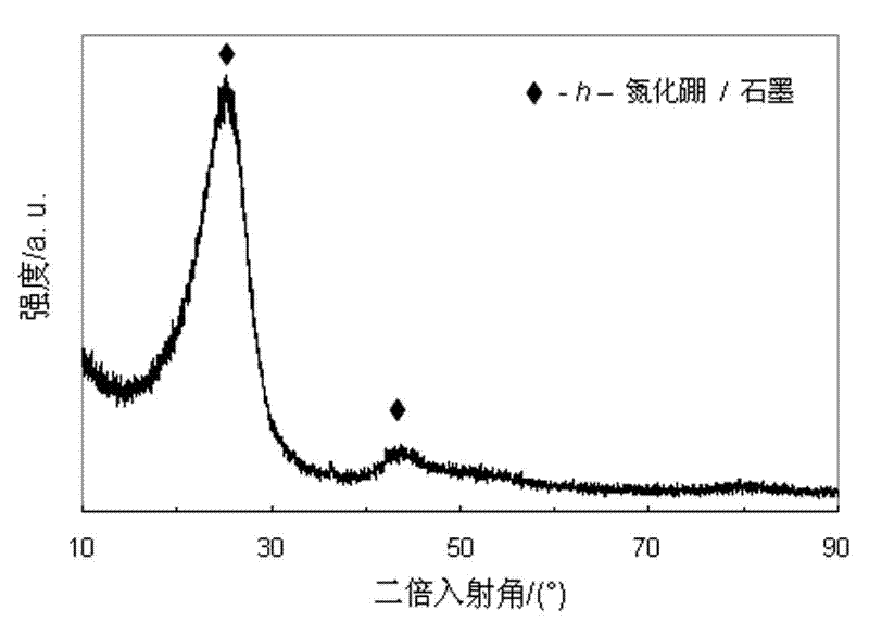 Carbon fiber reinforced boron nitride composite and preparation method thereof