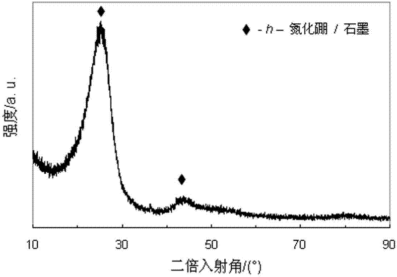 Carbon fiber reinforced boron nitride composite and preparation method thereof