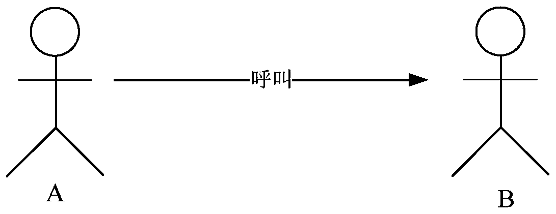 Call processing system and virtual number binding method