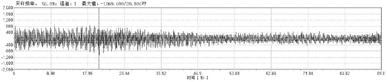 Method for determining basic frequency of stay cable when testing cable tension of cable stayed bridge by using vibration method