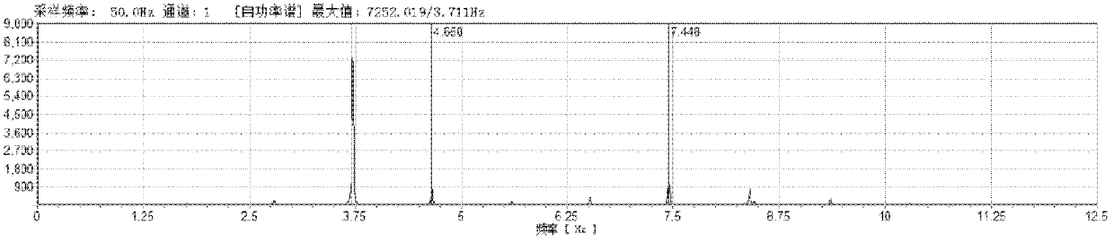 Method for determining basic frequency of stay cable when testing cable tension of cable stayed bridge by using vibration method