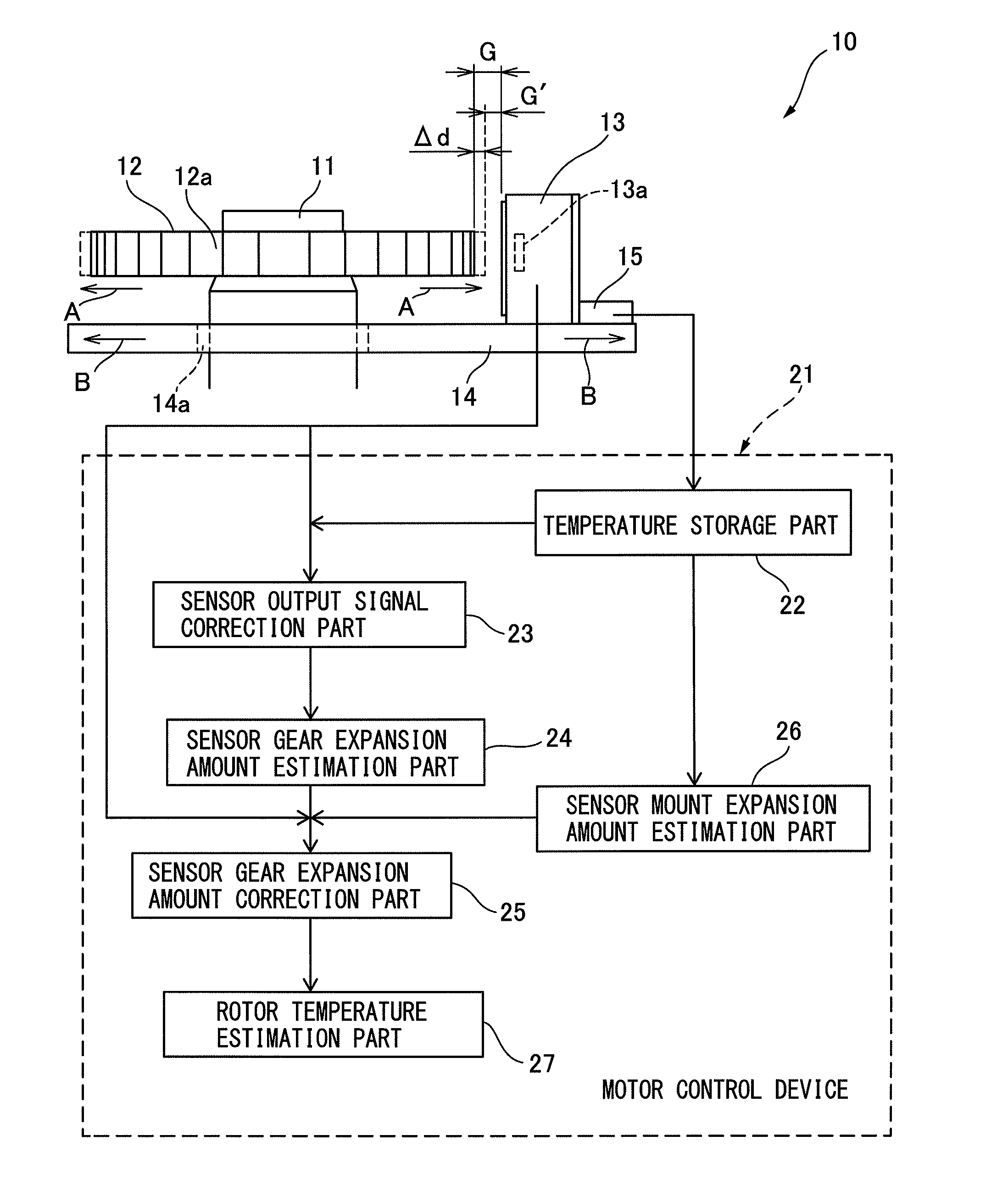 Motor control device capable of measuring temperature of rotor and motor provided therewith