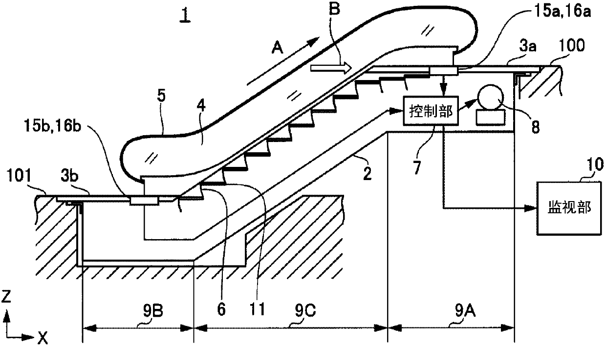 Passenger conveying device, abnormality detection device for passenger conveying device and anomaly detection method for passenger conveying device