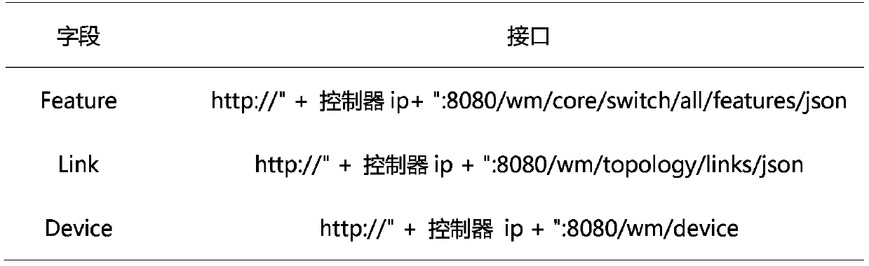 Intelligent virtual network path planning method for large-scale container cluster