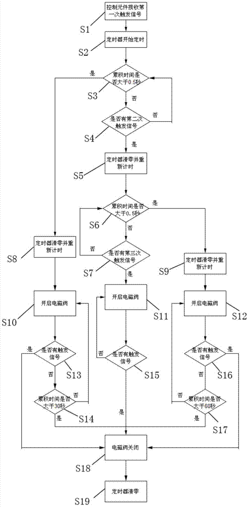 Faucet capable of adjusting timing modes