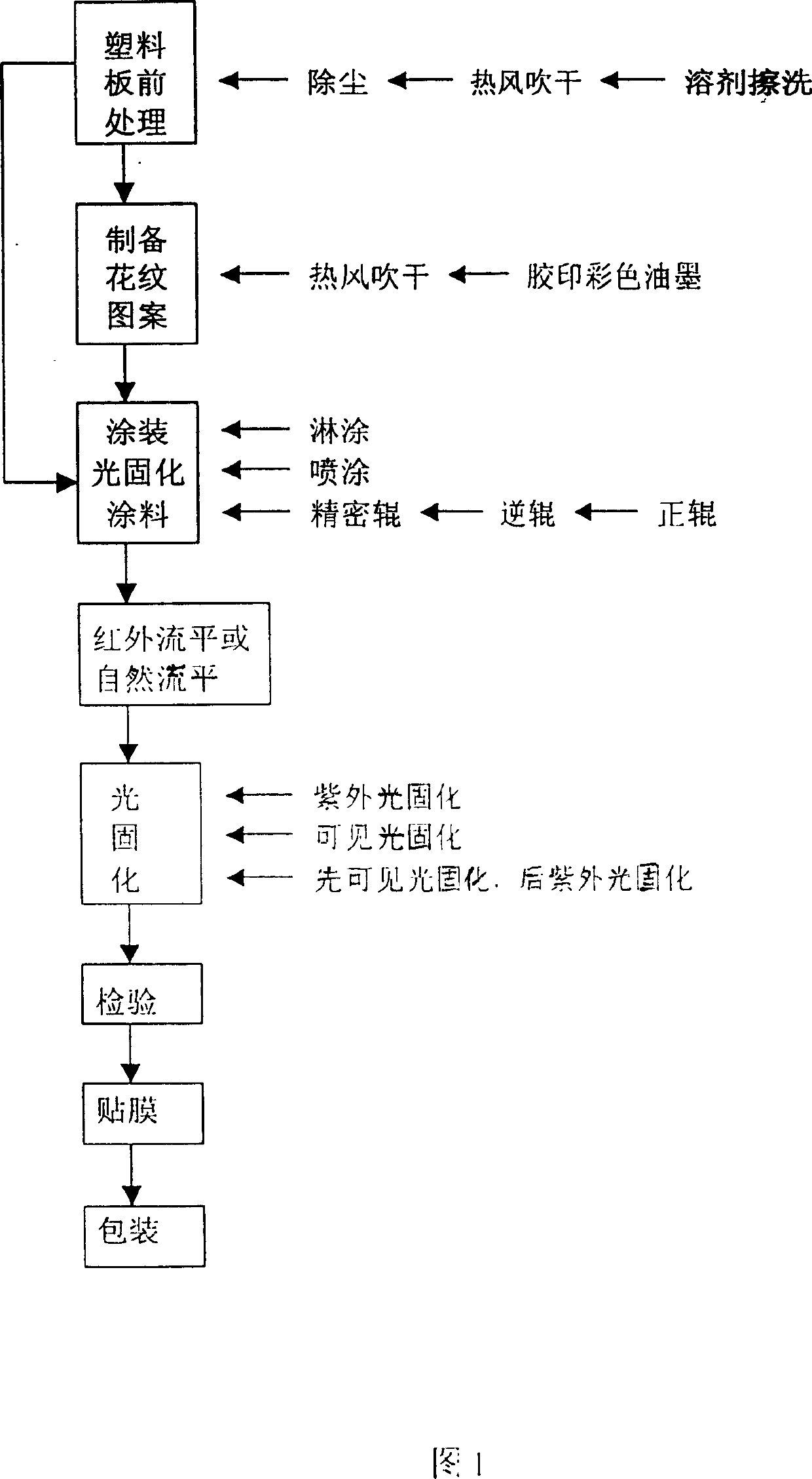 Method for preparing plastic decorative plates