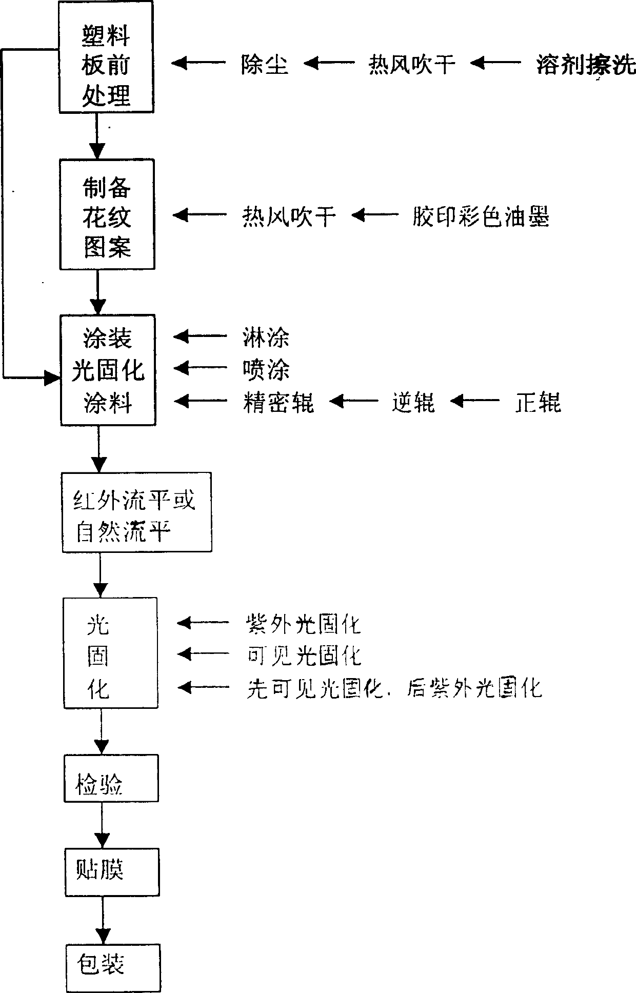 Method for preparing plastic decorative plates