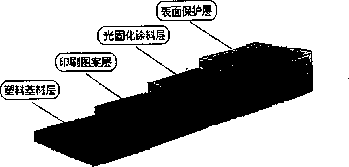 Method for preparing plastic decorative plates