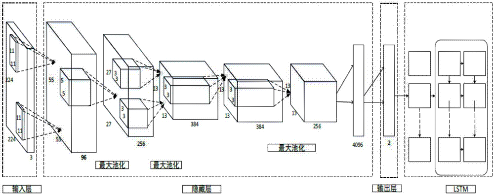 Gaussian background modeling and recurrent neural network combined vehicle type classification method