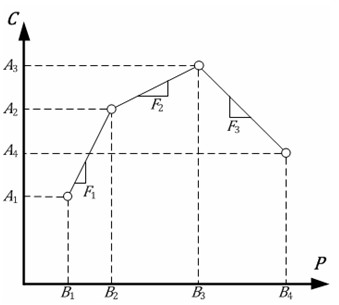 Optimizing and dispatching method for microgrid economical operation on basis of multiple time scale coordination