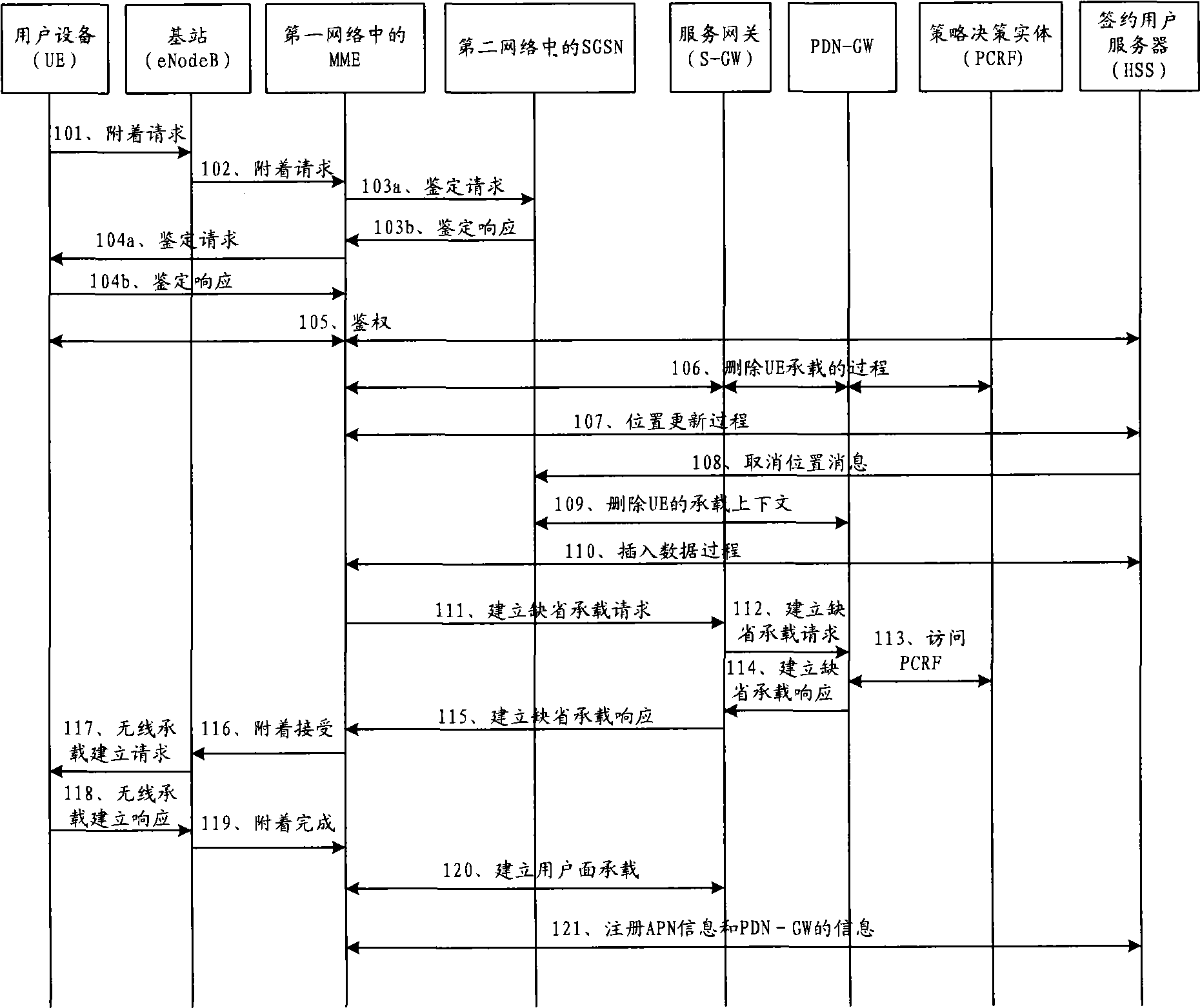 Network side processing method in subscriber handover process, network element equipment and network system