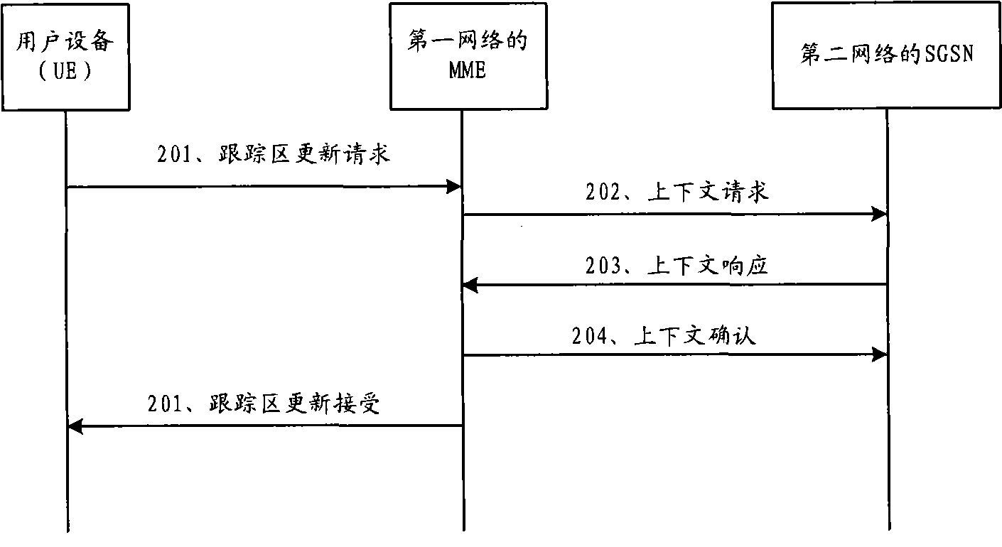 Network side processing method in subscriber handover process, network element equipment and network system