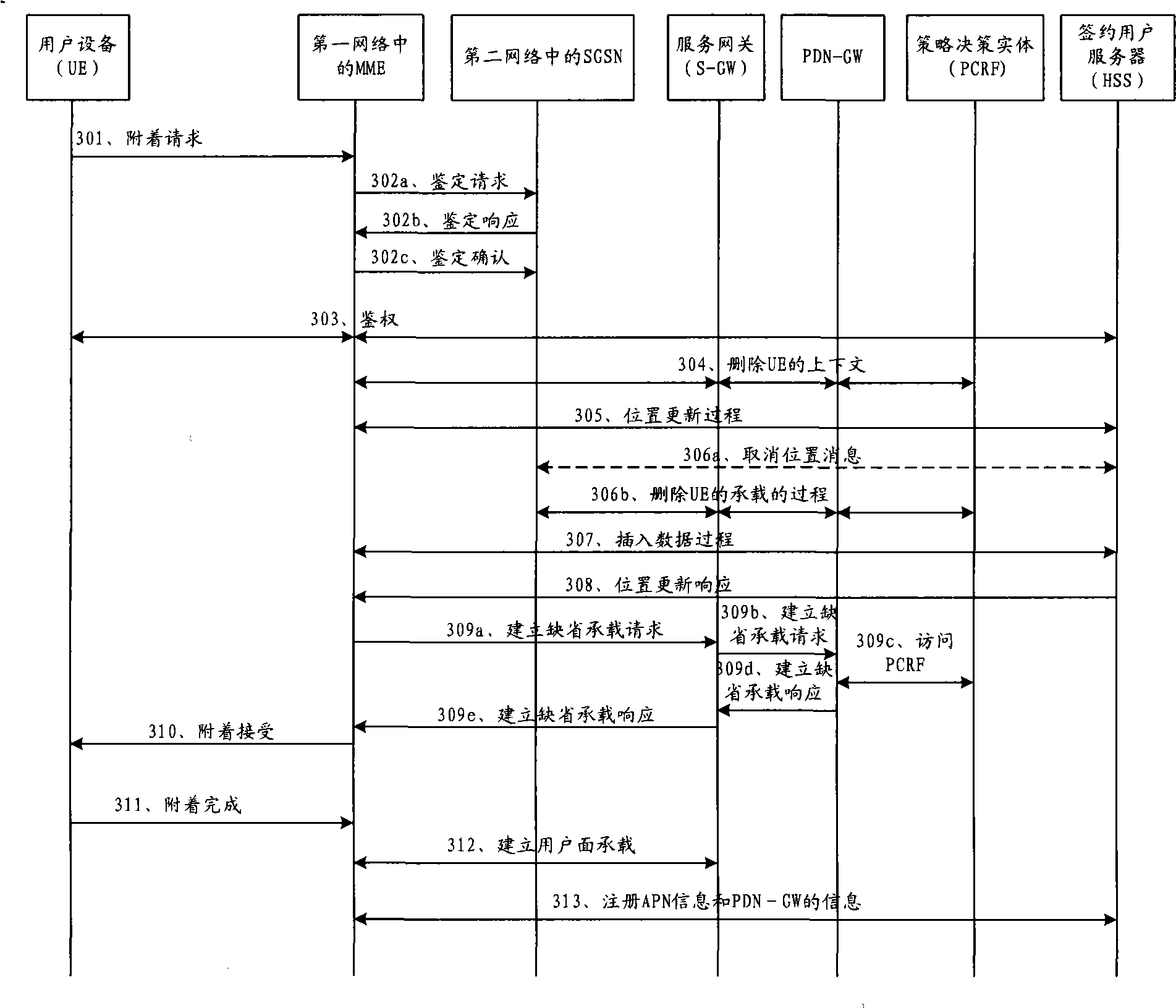 Network side processing method in subscriber handover process, network element equipment and network system