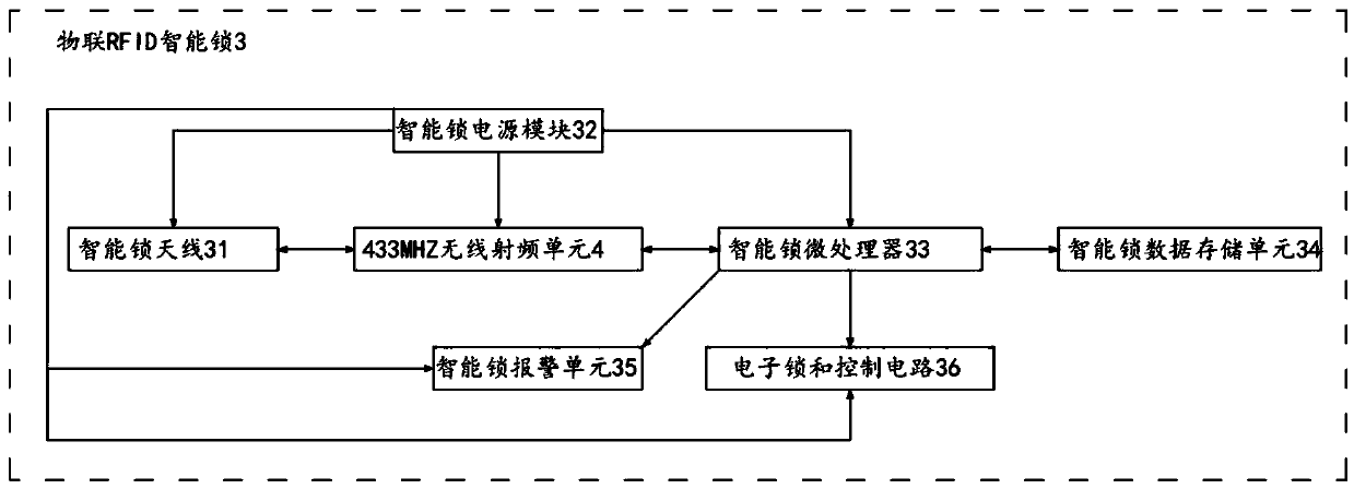 A product oil storage and transportation system based on Internet of Things