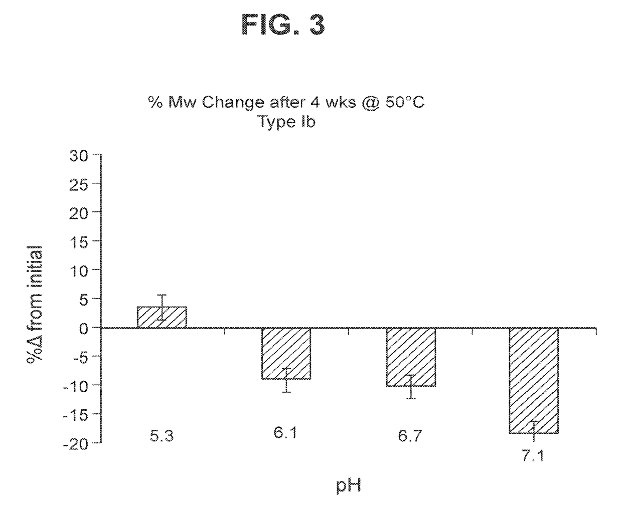 Immunogenic Compositions and Uses Thereof