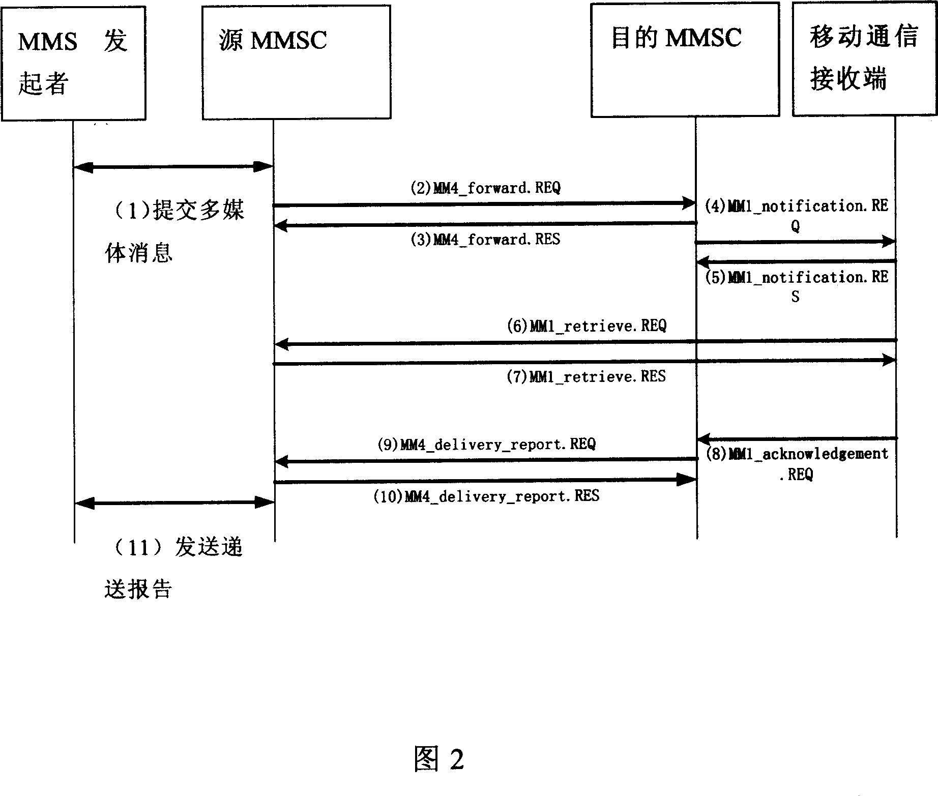 Multi-media message transmission method and system and its device