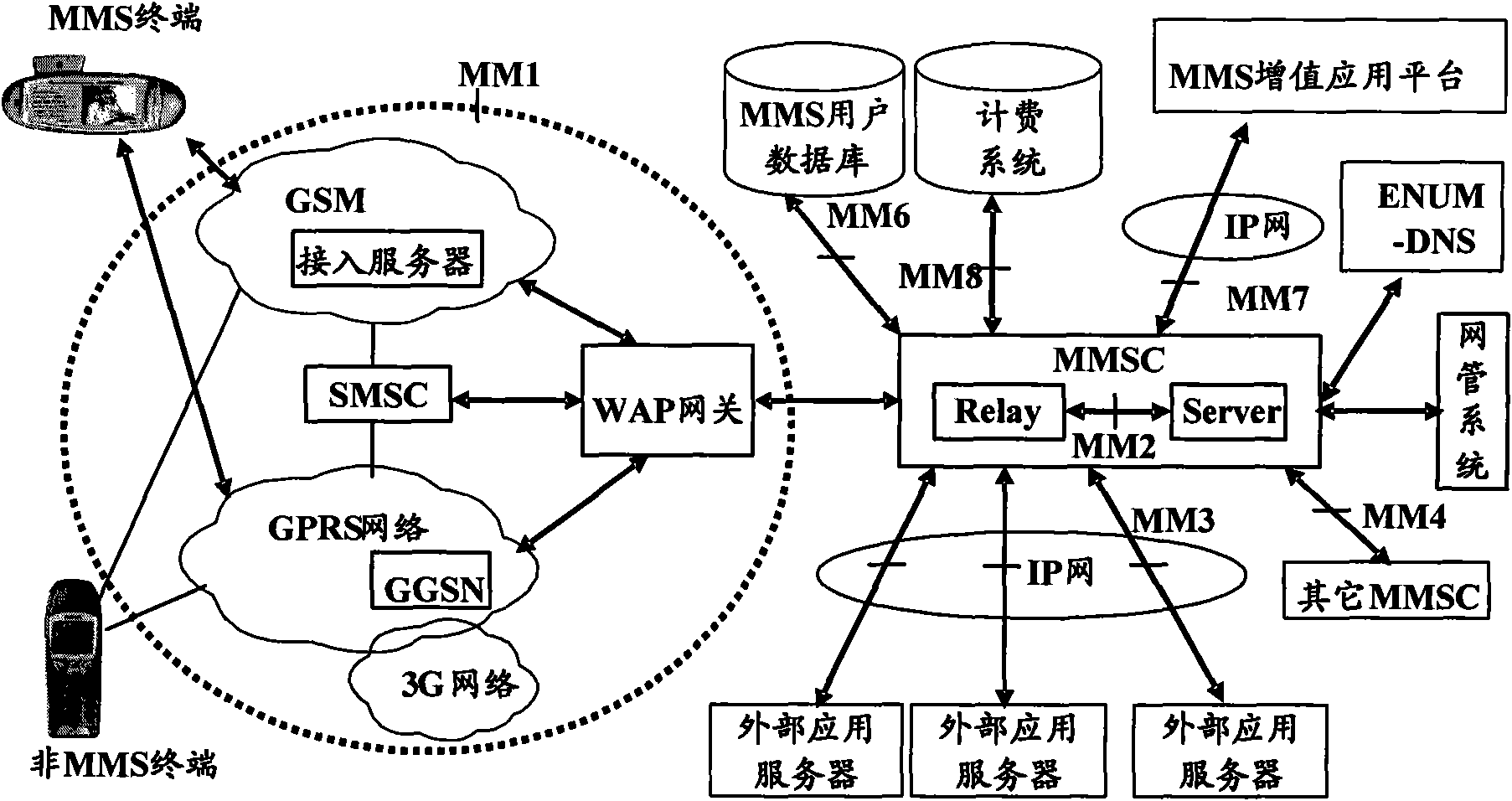 Method, device and system for sending push messages in multimedia message service