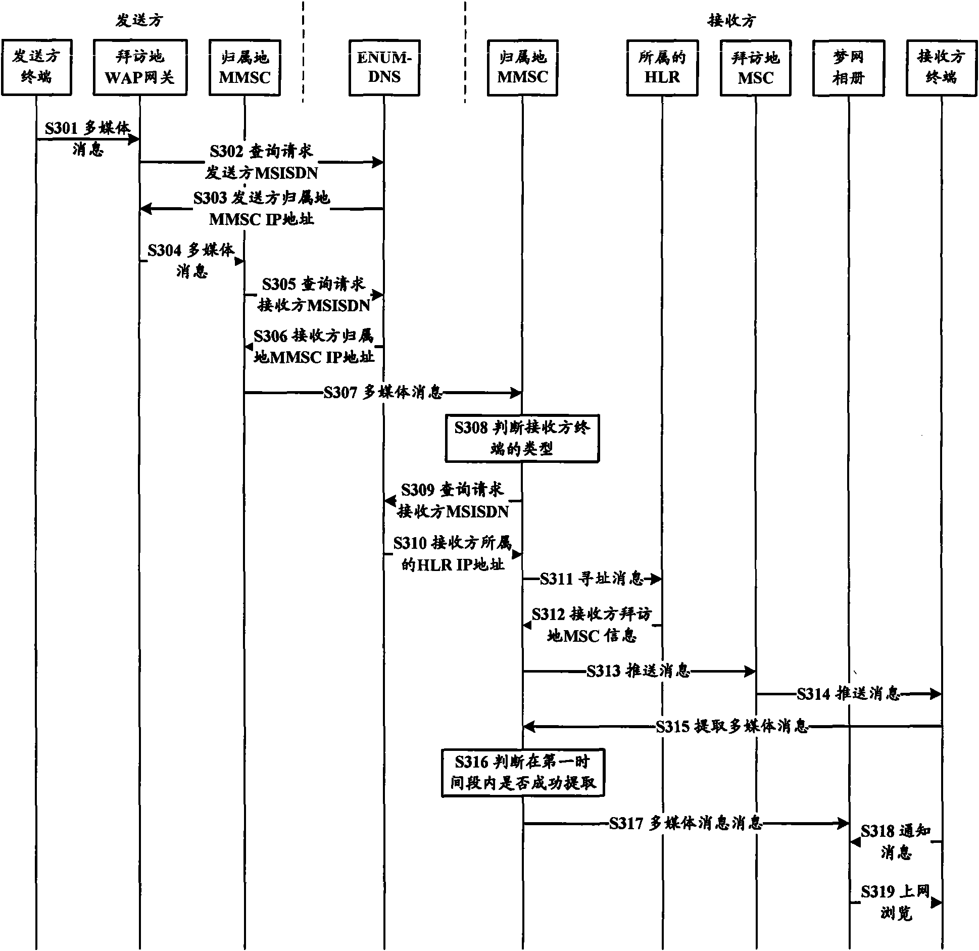 Method, device and system for sending push messages in multimedia message service