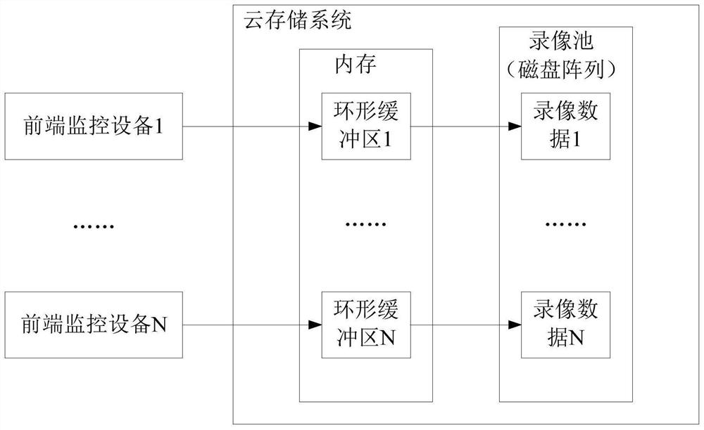 Video pre-recording method and cloud storage system