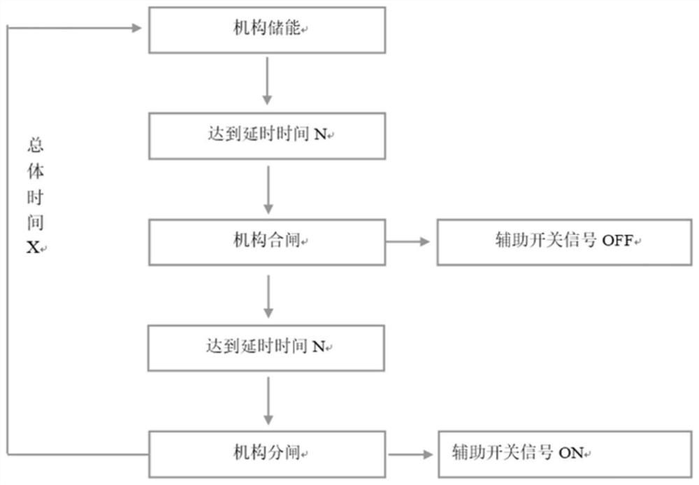 Circuit breaker mechanism test monitoring device based on PLC