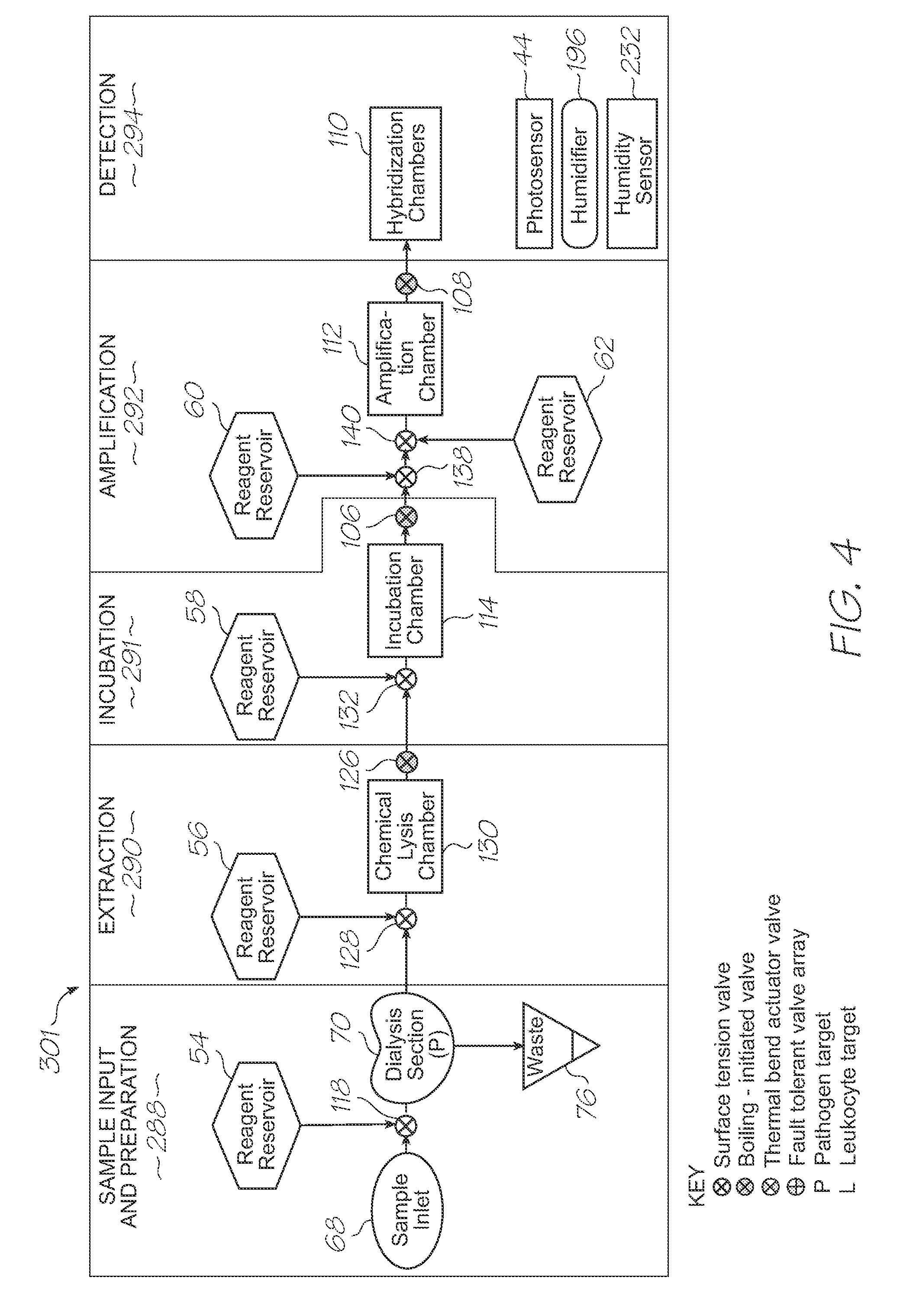 Loc with low-volume hybridization chamber and reagent reservoir for genetic analysis