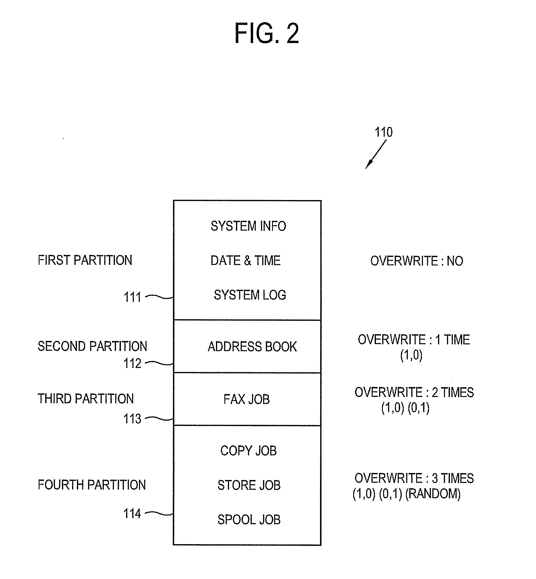 Image forming apparatus and method of overwriting for storage unit in image forming apparatus