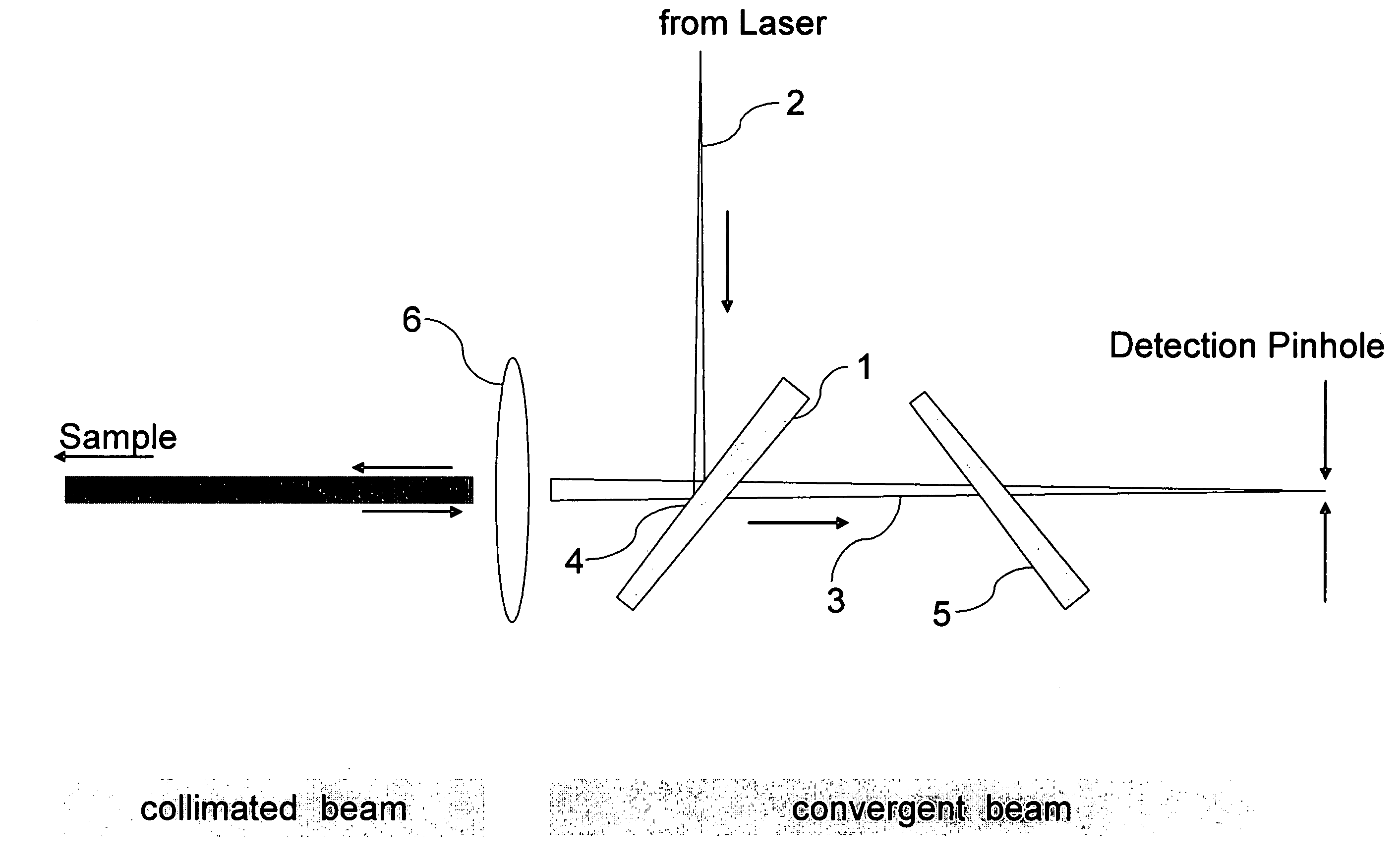 Optical arrangement for microscope and microscope