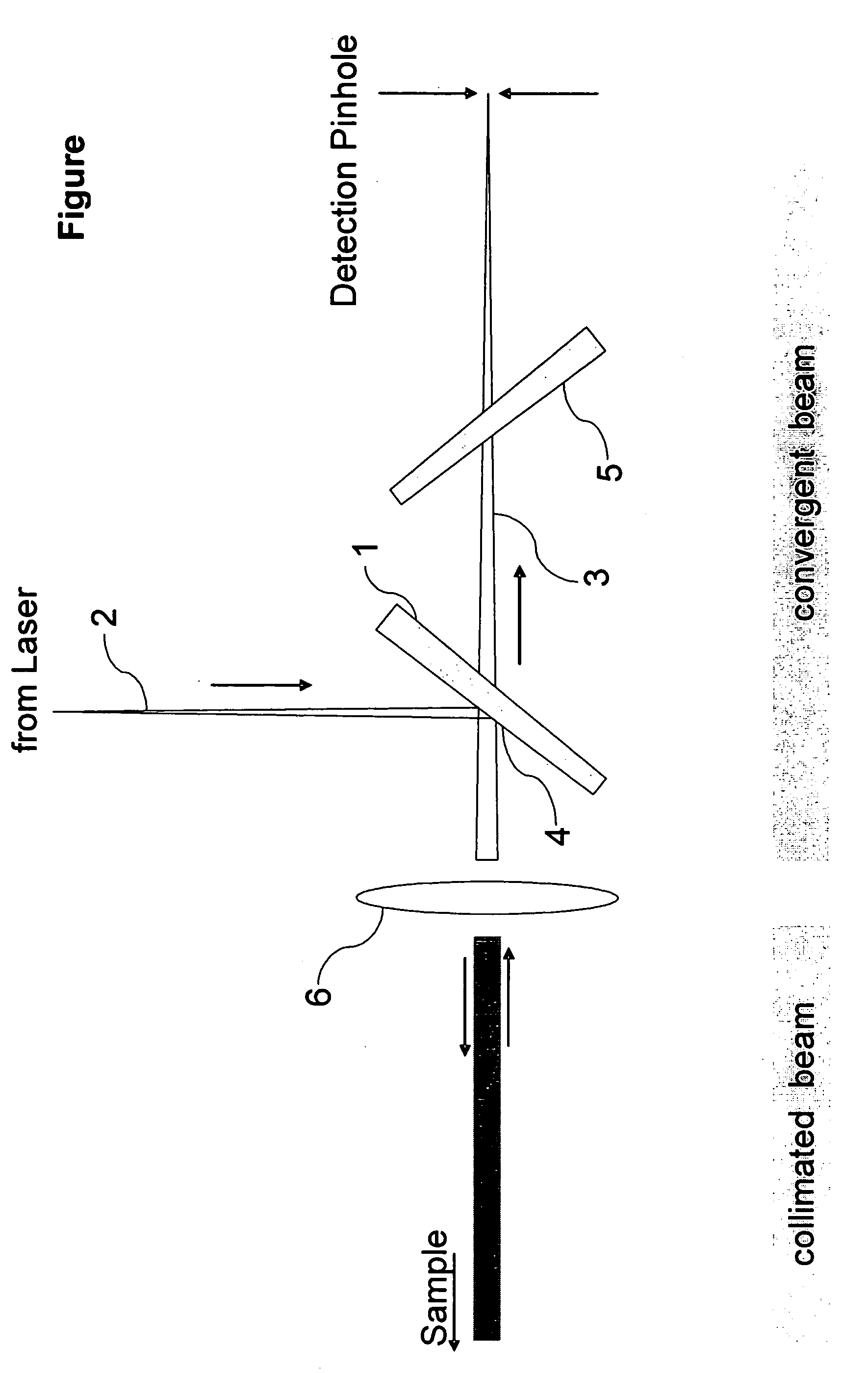 Optical arrangement for microscope and microscope