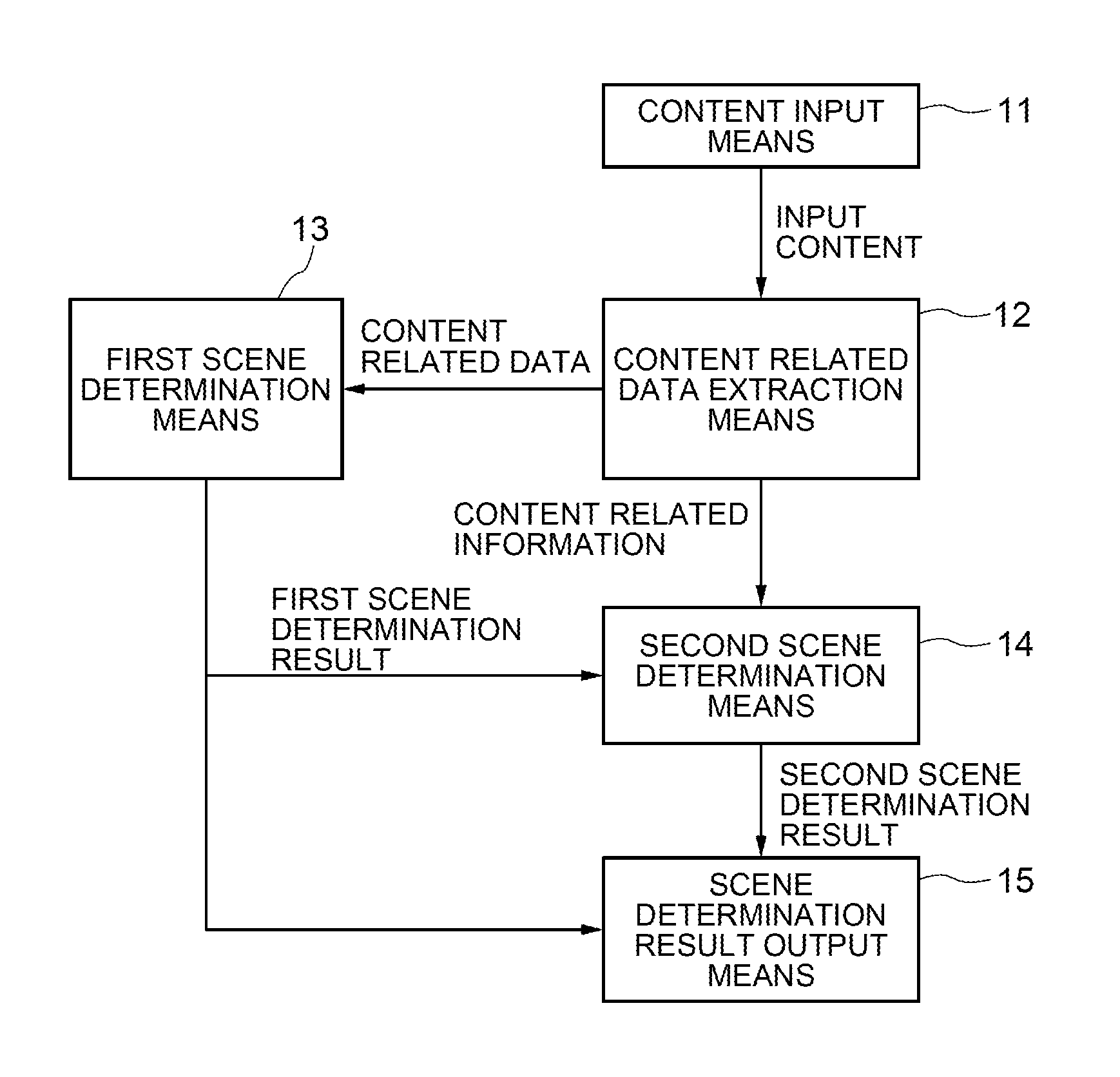 Content scene determination device