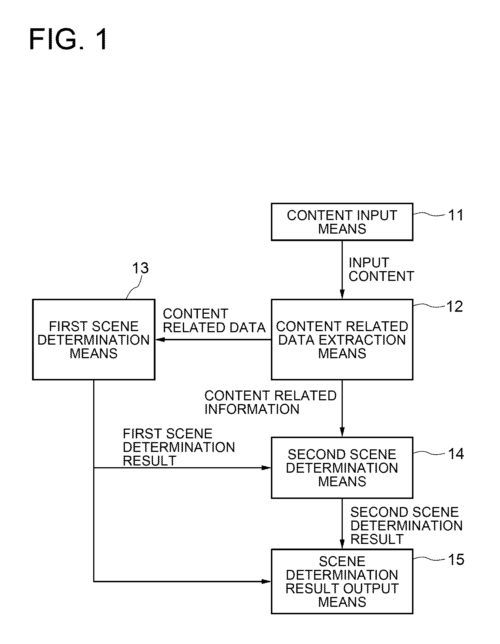 Content scene determination device